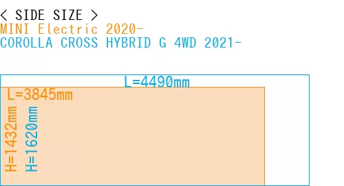 #MINI Electric 2020- + COROLLA CROSS HYBRID G 4WD 2021-